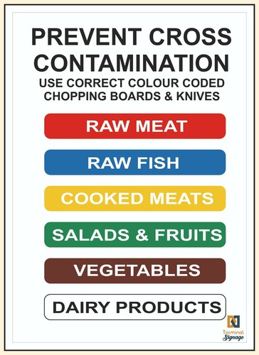 Colour coded wall - chart, food